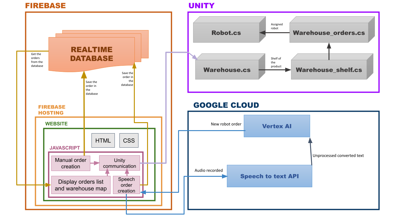 WebScheme